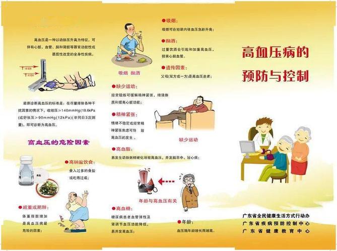 设立高血压日的目的是通过宣传高血压防治知识,促进国民的心血管健康