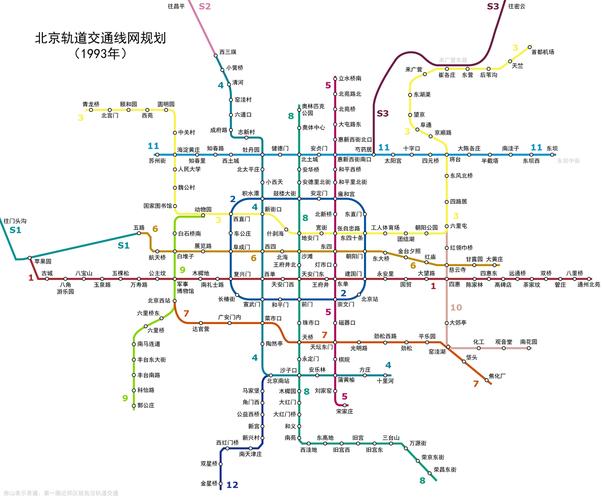 北京地铁3号线的故事