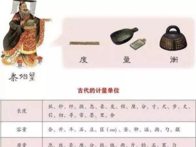 秦始皇统一度量衡