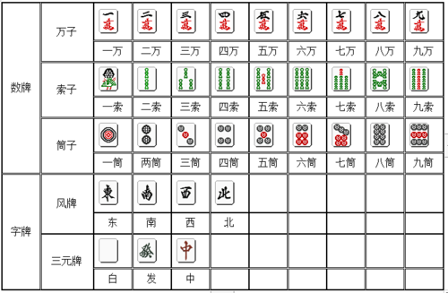 fc四人麻将nes下载_fc四人麻将规则_fc四人麻将金手指
