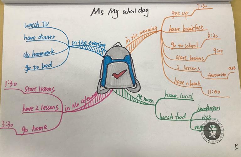 2019-2020第一学年度七年级英语教师思维导图汇编