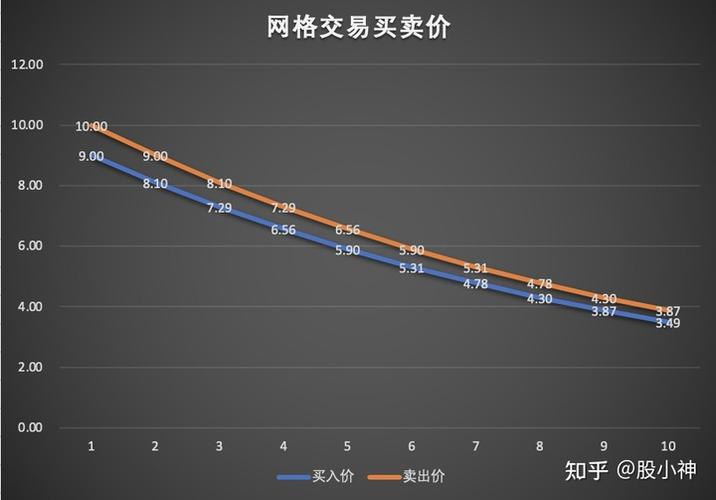 如何利用波动赚钱网格程序化交易工具你值得拥有