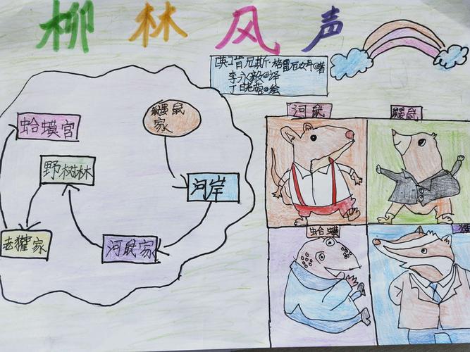 《柳林风声》思维导图