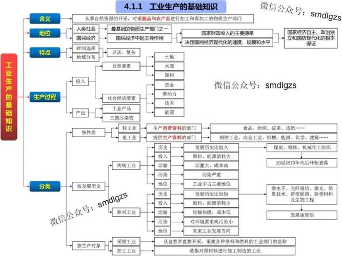 高中地理知识点思维导图,欢迎转发收藏!