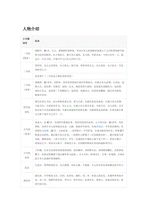 四世同堂人物介绍