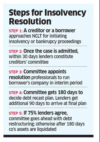 corporate insolvency resolution process