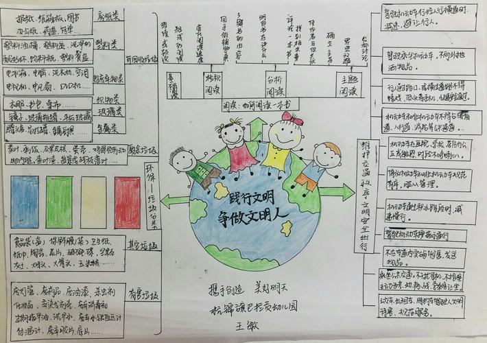 "知促进条例,行文明行为"--学习条例活动(思维导图篇)