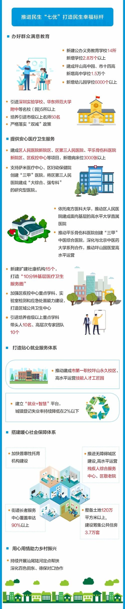 一图读懂深圳市坪山区政府工作报告