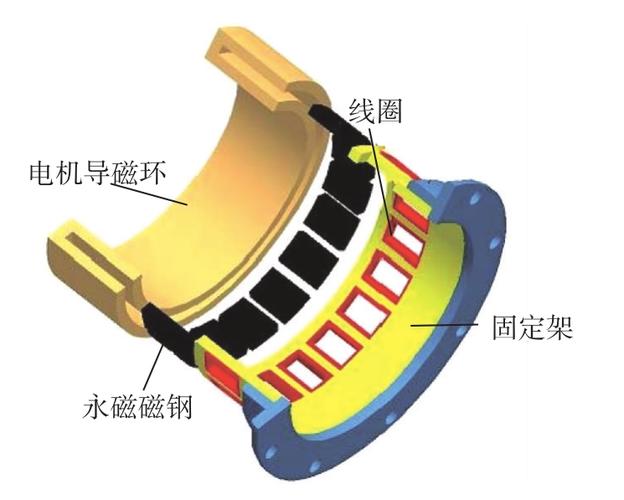 卫星姿控用无铁心永磁无刷飞轮电机综述*