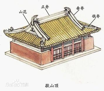 古代建筑帝乱入:重檐庑殿顶与重檐歇山顶有何区别?