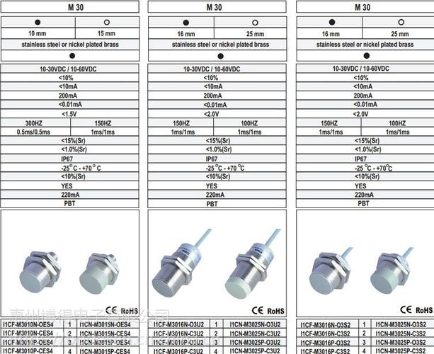 biduk寿命长m30接近开关,磁感应式m30接近开关,产品使用寿命达到一