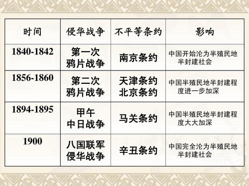 第二次 鸦片战争 南京条约 天津条约 北京条约 马关条约 影响 中国