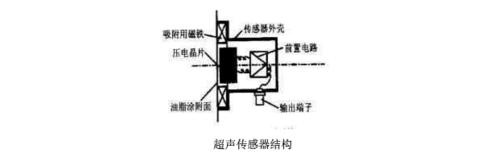 超声传感器在局部放电故障监测中的应用