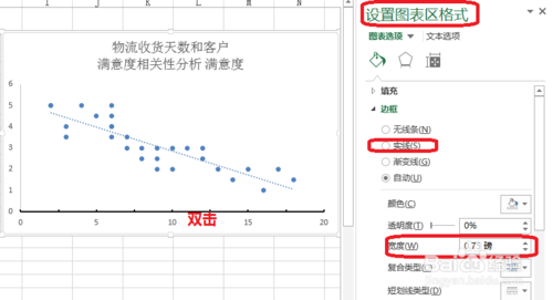 右击——添加趋势线. 3 3.