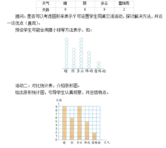 (三)课堂练习统计班内学生出生的月份,并制作统计表与条形