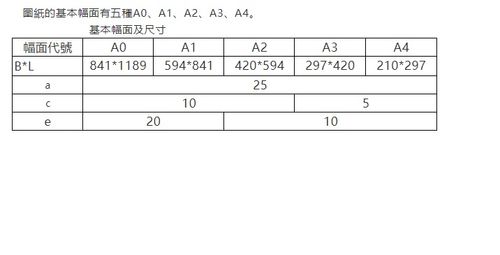 autocad2016基础100讲第6讲---图框如何设置_尺寸