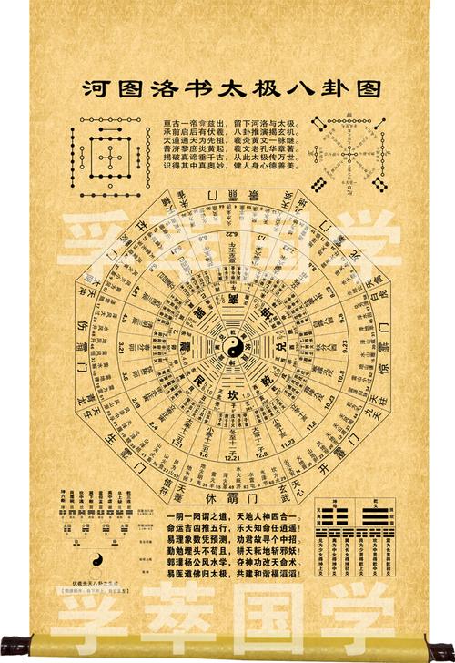 河图洛书太极时辰六十四卦八卦图周易经64卦象知识学习星宿装饰画驼色
