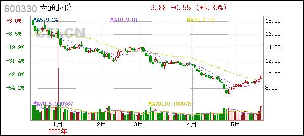 天通股份600330天通股份关于非公开发行a股股票申请文件反馈意见回复