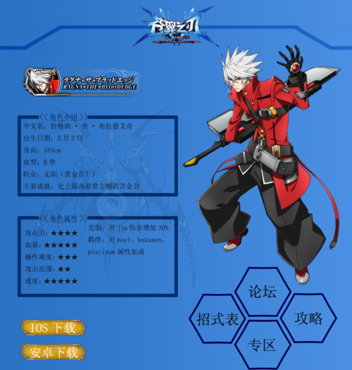 拉格纳的人物介绍