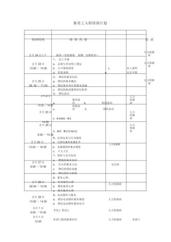 酒店新员工入职培训计划规划方案.docx 2页