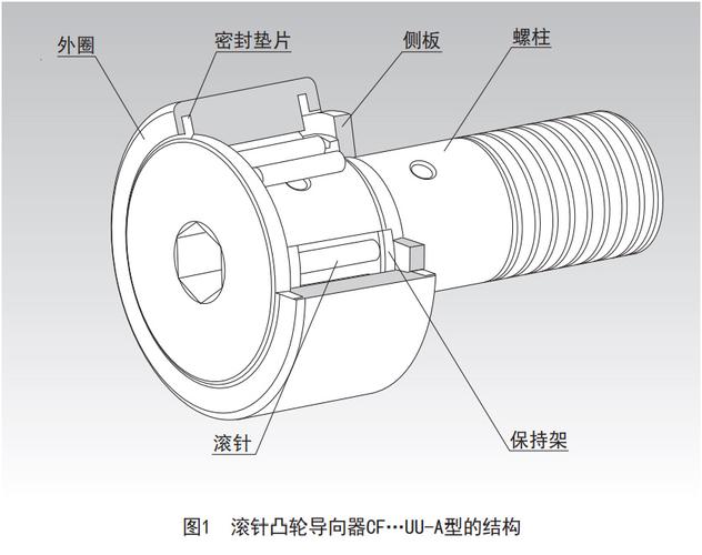 工厂自动化零件 轴承/凸轮轴承随动器/旋转零件 凸轮轴承随动器/滚子