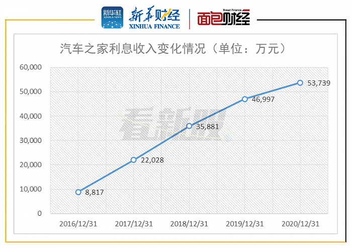 汽车之家港股上市:业绩增速下行,在线营销或依托平安