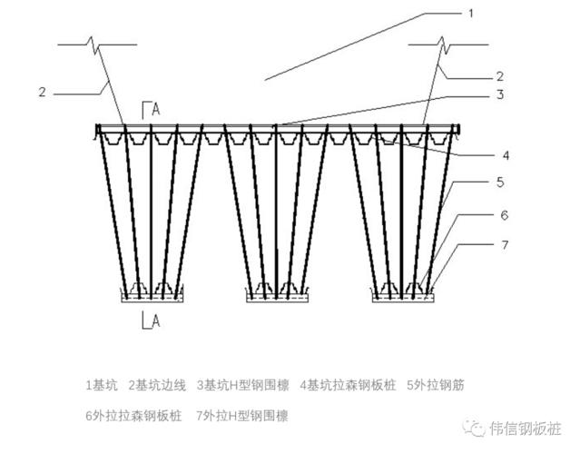 拉森钢板桩外拉及锚拉加固技术详解