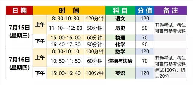 2020河南中考各科考试时间公布!中招体育这样定!最后50天如何学