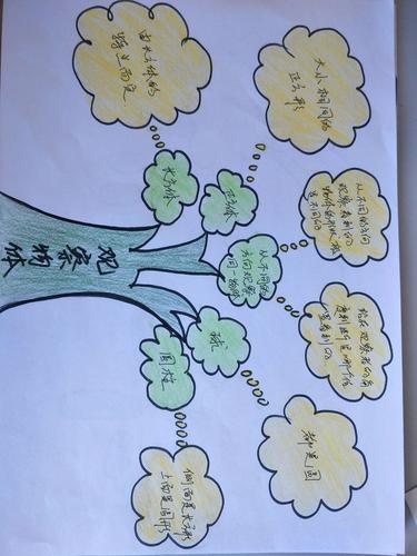 思维整合结构,导图蕴含知识 ——二年级数学组思维导图创作纪实