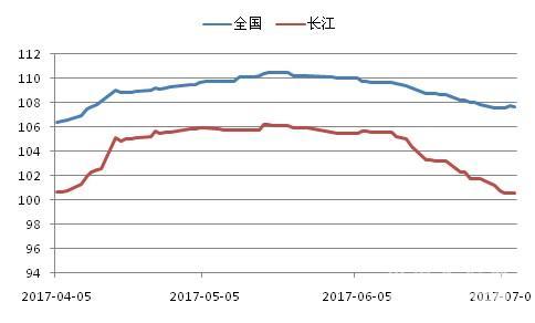 「水泥指数」行情下滑趋势放缓,川渝淡季大幅涨价