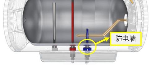 在购买热水器的时候,很多人都听过一种技术叫做"防电墙"