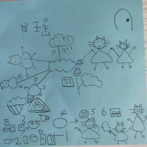 赛汉塔拉幼儿园苗苗一班绘本《云朵面包》延伸活动