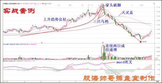 002445中南重工这只股票来看看实战中,穿头破脚这种k线形态的巨大