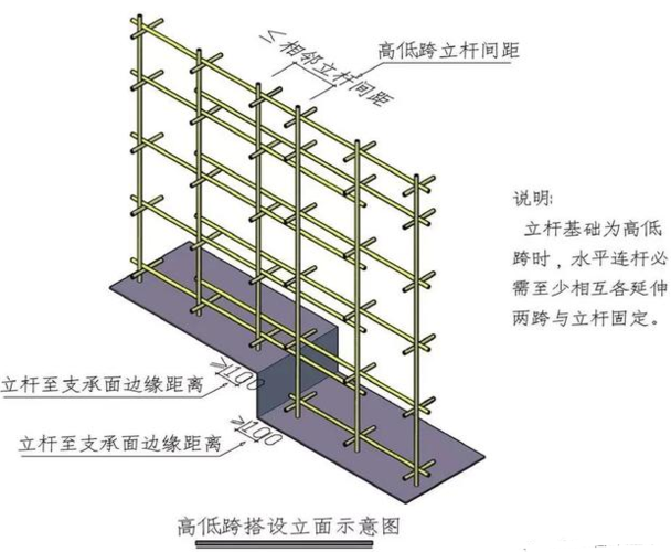 钢筋混凝土模板支撑系统构造要求