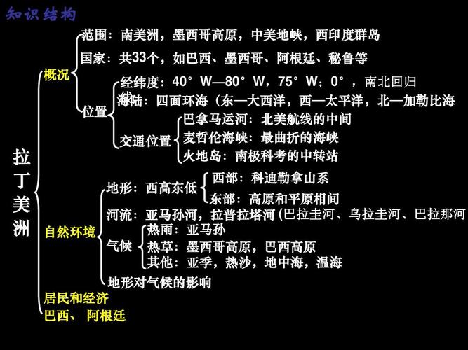 【恒心】高考冲刺复习-拉丁美洲(001)答案ppt