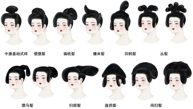 穿越到大唐,如何成为一个"时尚酷女孩"