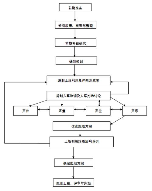 技术路线
