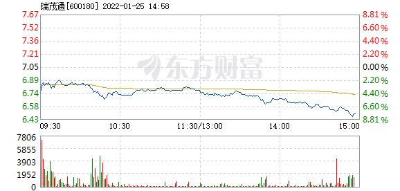瑞茂通1月25日加速下跌