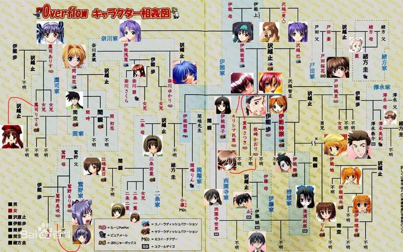 伊藤诚的魔法少男校园奇妙之旅