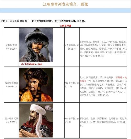 辽朝皇帝列表及简介