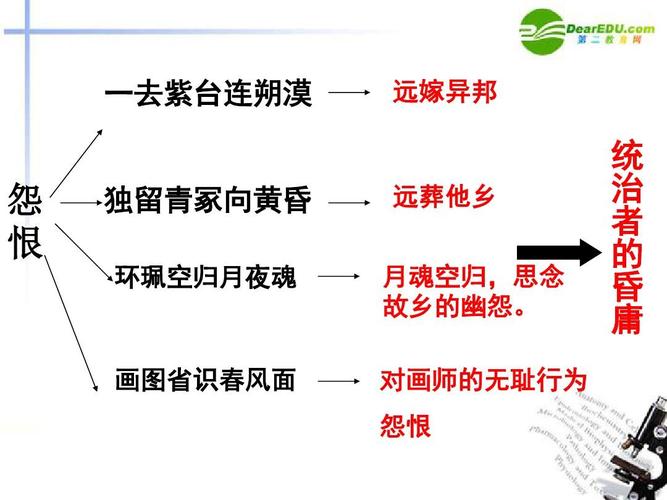 《咏怀古迹》(其三)课件2