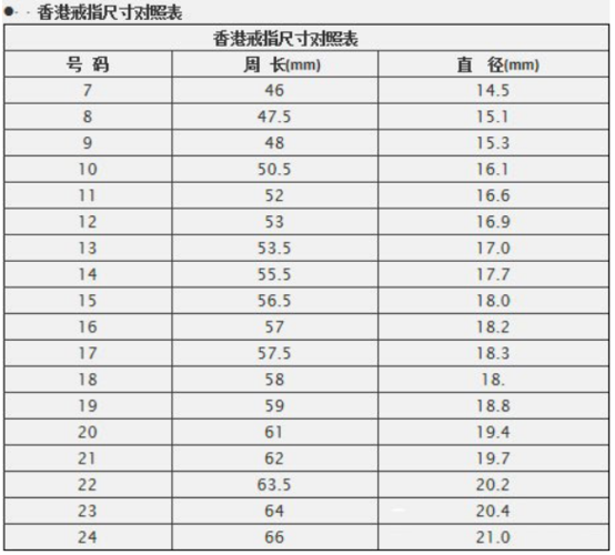 标准国内戒指尺码对照一览表