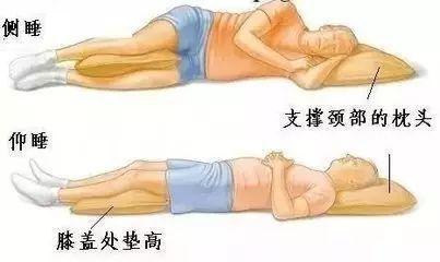 最适合腰椎间盘突出患者的睡姿