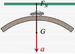 汽车以大小相等速度通过凹凸不平的路面时,下列判断正确的是( )