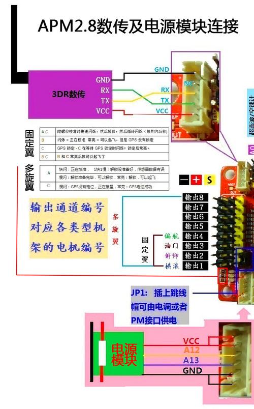6 2.5.2升级版 多旋 固定翼apm飞控