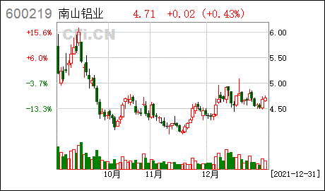 南山铝业山东南山铝业股份有限公司关于公司控股股东可交换债券的换股