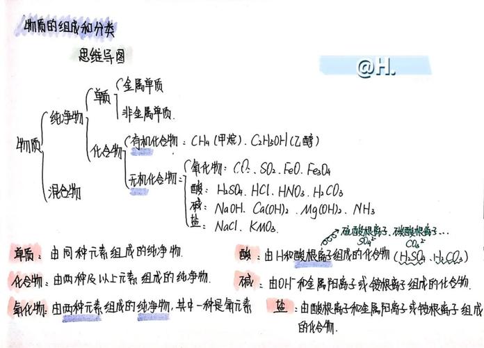 物质的组成和分类//思维导图_思维导图_化学_思维导图