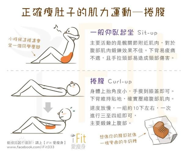 展开全部 做不起来是因为腰腹力量不行,锻炼腰腹力量建议做卷腹