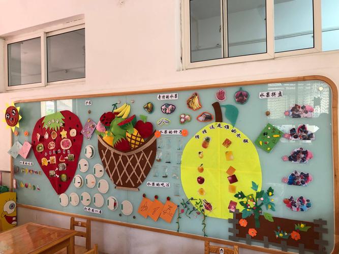 应以幼儿发展需要为目的,创设幼儿喜欢的,能与主题墙互动,诱发幼儿