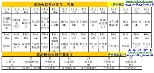 豪沃的保险说明图是什么